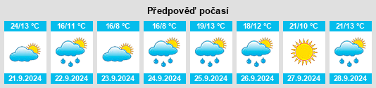 Výhled počasí pro místo White Haven na Slunečno.cz