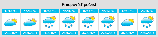 Výhled počasí pro místo Central Falls na Slunečno.cz