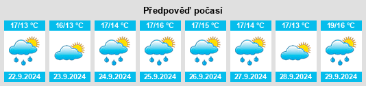 Výhled počasí pro místo North Kingstown na Slunečno.cz