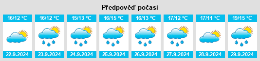 Výhled počasí pro místo Pascoag na Slunečno.cz