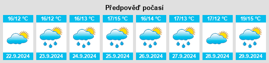 Výhled počasí pro místo Providence County na Slunečno.cz