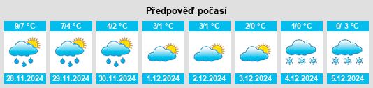 Výhled počasí pro místo Tiverton na Slunečno.cz