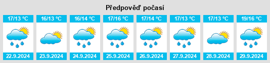 Výhled počasí pro místo West Warwick na Slunečno.cz