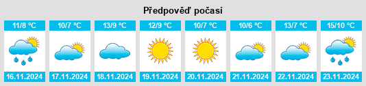 Výhled počasí pro místo Westerly na Slunečno.cz