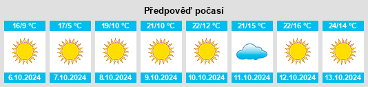 Výhled počasí pro místo Baltic na Slunečno.cz