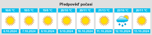 Výhled počasí pro místo Crooks na Slunečno.cz