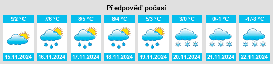 Výhled počasí pro místo Day County na Slunečno.cz