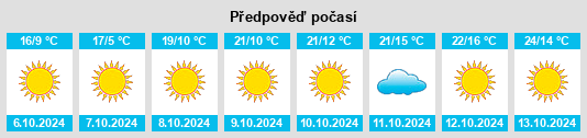 Výhled počasí pro místo Dell Rapids na Slunečno.cz