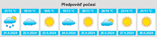 Výhled počasí pro místo Faulkton na Slunečno.cz