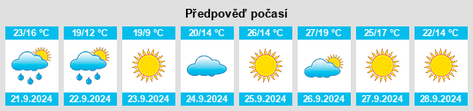 Výhled počasí pro místo Fort Thompson na Slunečno.cz