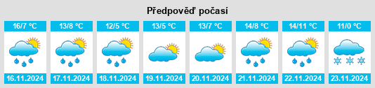 Výhled počasí pro místo Durutlar na Slunečno.cz