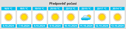 Výhled počasí pro místo Freeman na Slunečno.cz