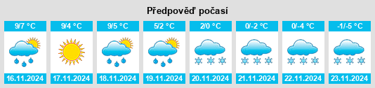 Výhled počasí pro místo Highmore na Slunečno.cz