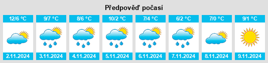 Výhled počasí pro místo Jobee Acres na Slunečno.cz