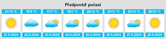 Výhled počasí pro místo Kennebec na Slunečno.cz