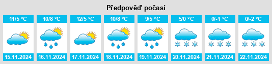 Výhled počasí pro místo Lake Andes na Slunečno.cz