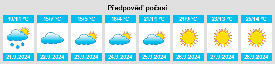 Výhled počasí pro místo Leola na Slunečno.cz