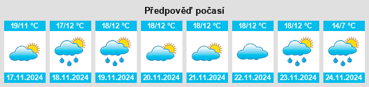 Výhled počasí pro místo Duruca na Slunečno.cz