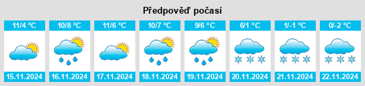 Výhled počasí pro místo Parkston na Slunečno.cz