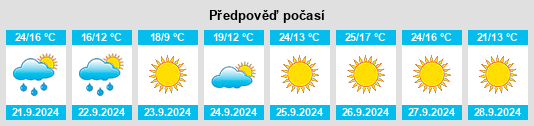 Výhled počasí pro místo Plankinton na Slunečno.cz