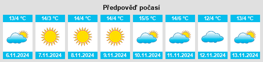 Výhled počasí pro místo Dursunbey na Slunečno.cz