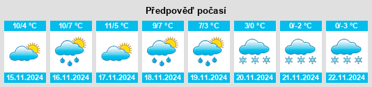 Výhled počasí pro místo Platte Colony na Slunečno.cz