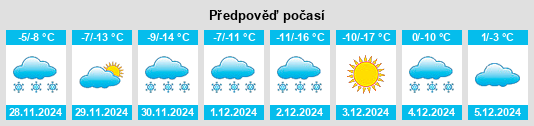 Výhled počasí pro místo Sisseton na Slunečno.cz