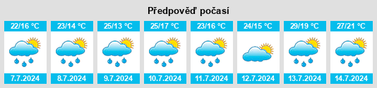 Výhled počasí pro místo Tea na Slunečno.cz