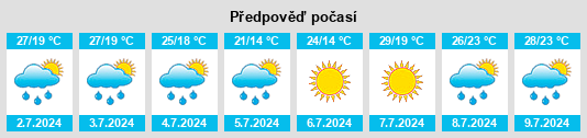 Výhled počasí pro místo Tyndall na Slunečno.cz