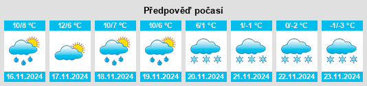 Výhled počasí pro místo Tyndall na Slunečno.cz