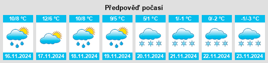 Výhled počasí pro místo Wagner na Slunečno.cz