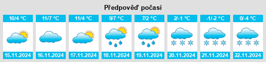 Výhled počasí pro místo Winner na Slunečno.cz