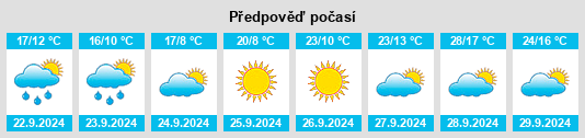 Výhled počasí pro místo Yankton na Slunečno.cz