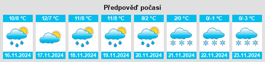 Výhled počasí pro místo Yankton County na Slunečno.cz