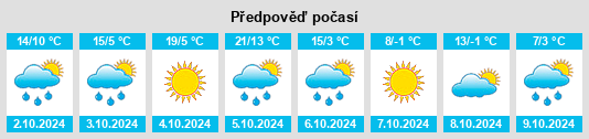 Výhled počasí pro místo Beebe Plain na Slunečno.cz