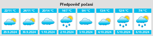 Výhled počasí pro místo Bowman Corners na Slunečno.cz