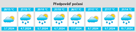 Výhled počasí pro místo Bread Loaf na Slunečno.cz