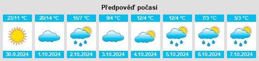 Výhled počasí pro místo East Richford na Slunečno.cz