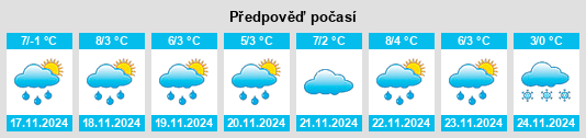 Výhled počasí pro místo Enosburg Falls na Slunečno.cz