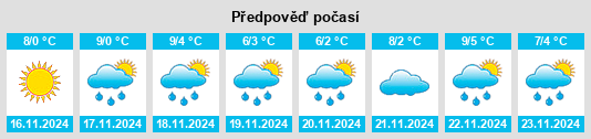 Výhled počasí pro místo Hinesburg na Slunečno.cz