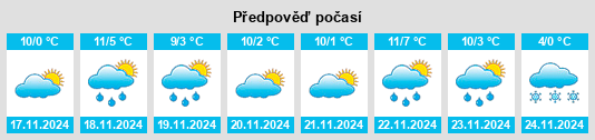 Výhled počasí pro místo North Bennington na Slunečno.cz