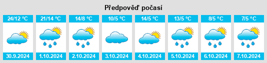 Výhled počasí pro místo Rutland County na Slunečno.cz