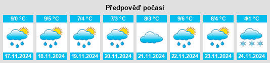 Výhled počasí pro místo Vergennes na Slunečno.cz