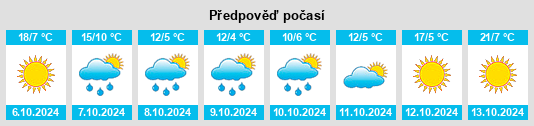 Výhled počasí pro místo West Rutland na Slunečno.cz