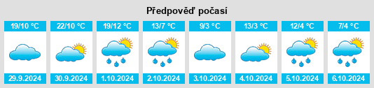 Výhled počasí pro místo Windsor County na Slunečno.cz