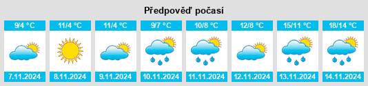 Výhled počasí pro místo Algoma na Slunečno.cz