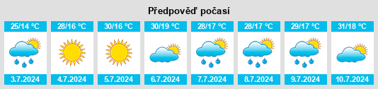 Výhled počasí pro místo Doğubayazıt na Slunečno.cz