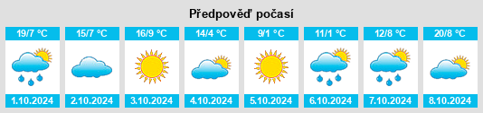 Výhled počasí pro místo Ashland Junction na Slunečno.cz