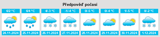 Výhled počasí pro místo Ashwaubenon na Slunečno.cz