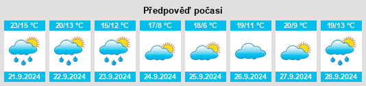 Výhled počasí pro místo Baraboo na Slunečno.cz